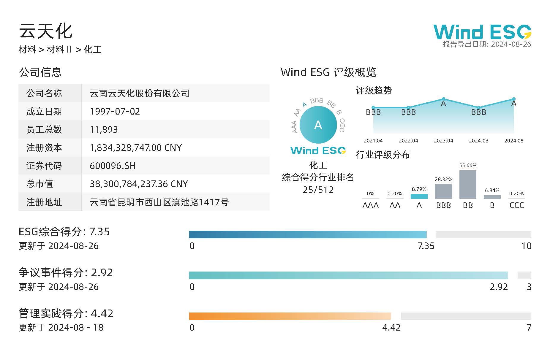 云天化_600096.SH Wind ESG评级（2023年度）.jpg