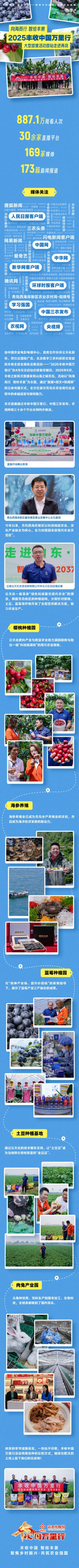 丰收-青岛长图-媒体(1).jpg