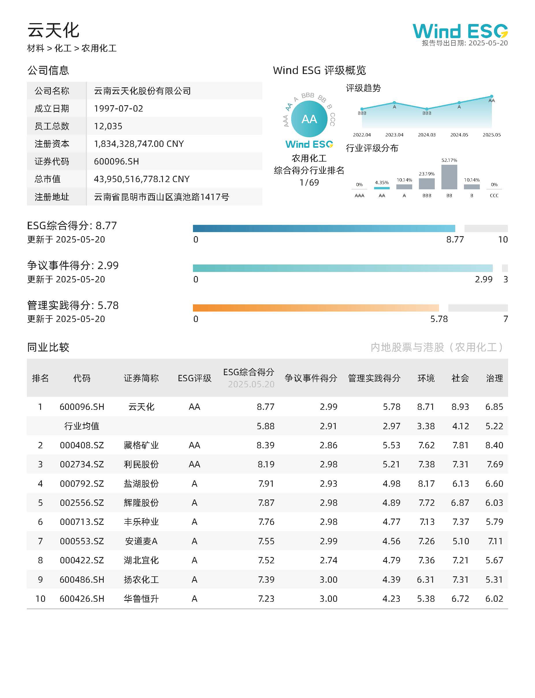 云天化2024年度Wind ESG评级1.jpg